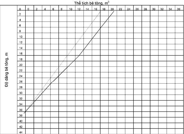 File title chỉ tiêu chịu tải trọng ống địa kỹ thuật cọc khoan nhồi đảm bảo an toàn thi công công trình quan trọng